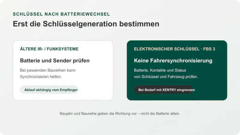 Vergleich älterer Infrarot- und Funkschlüssel mit elektronischem Schlüssel FBS 3 nach einem Batteriewechsel.